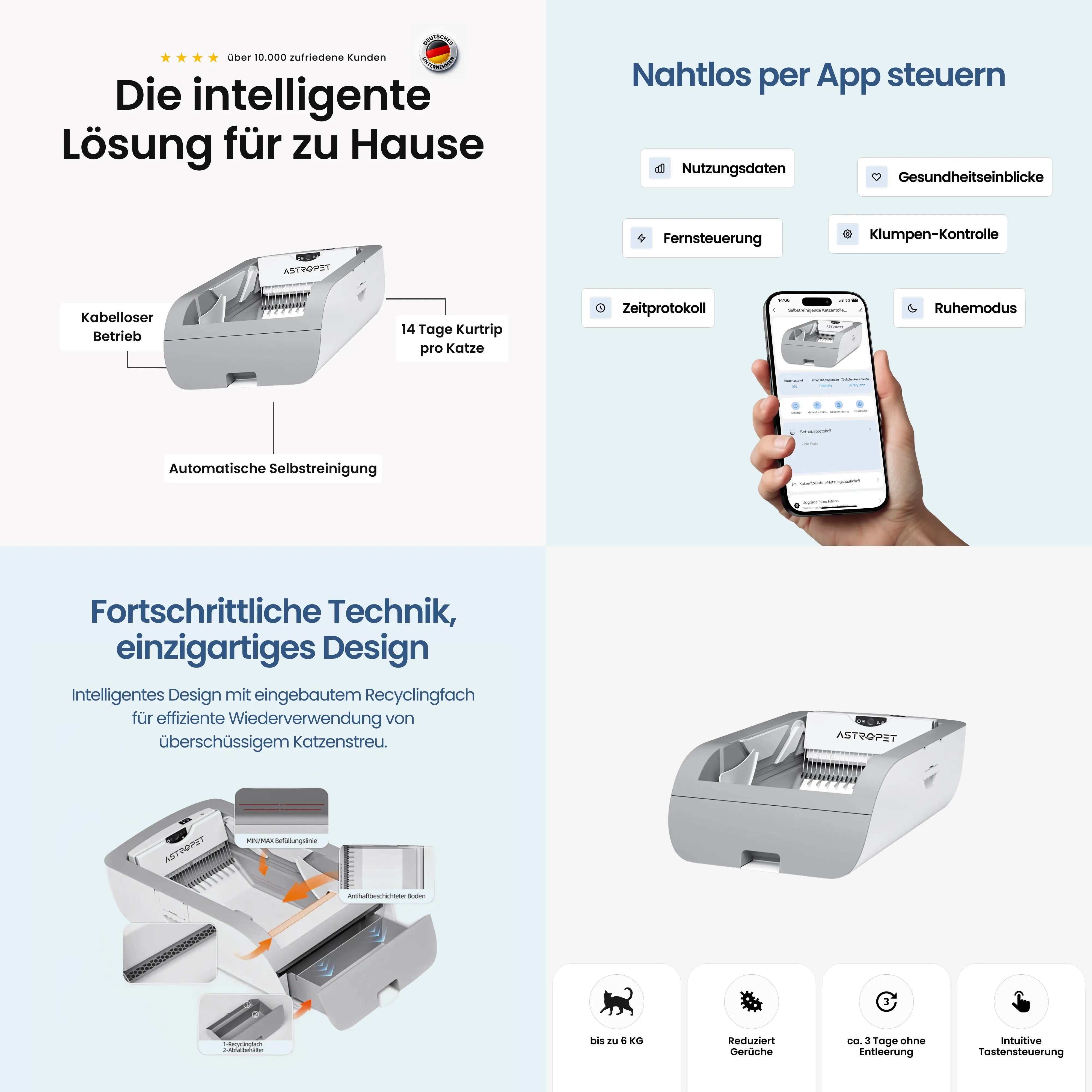 Helios - Smart Home Set - Max Paket