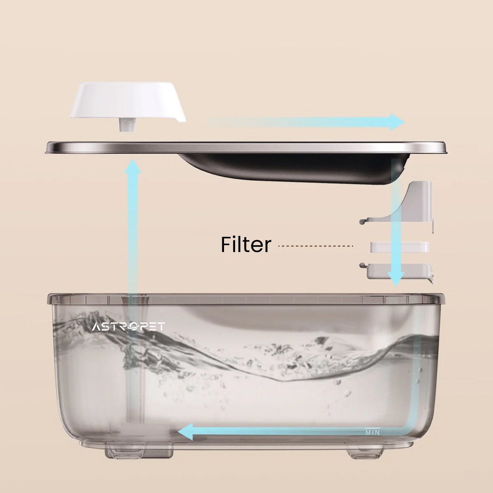 Poseidon Pro - 7 L Trinkbrunnen